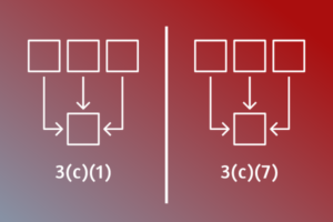 3(c)(1) fund vs 3(c)(7) fund